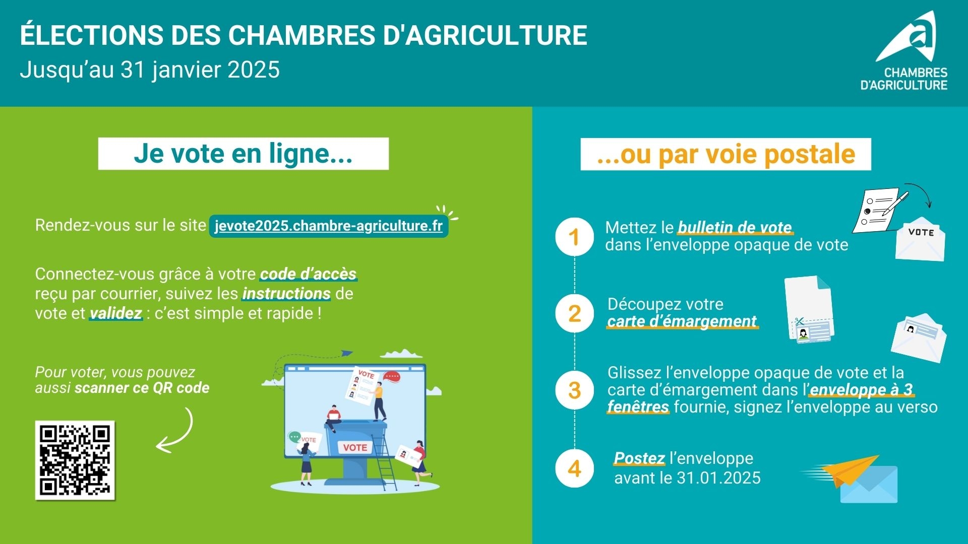 Comment voter aux élections des chambres d’agriculture 